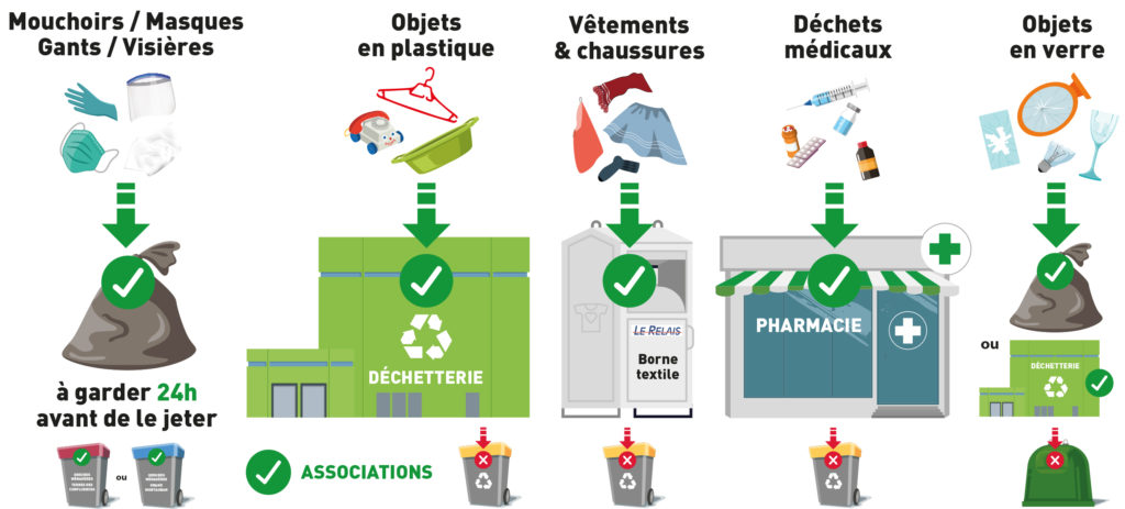 Tous les bouchons des bouteilles plastiques, briques et cubis